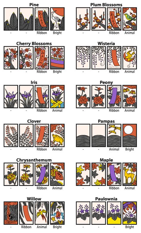 How to Play Hanafuda.